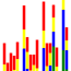 Long-term operations type analysis